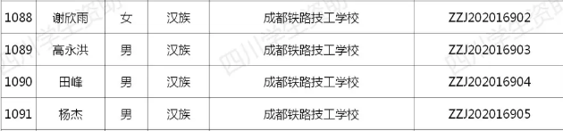 喜报！中等职业教育国家奖学金获奖名单出炉，我校优秀学子榜上有名！