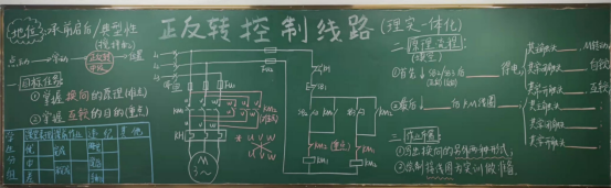 成都铁路技工学校举办新教师板书比赛