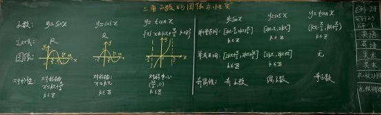 成都铁路技工学校举办新教师板书比赛