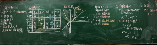 成都铁路技工学校举办新教师板书比赛